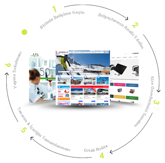 XDIZAYN Web Tasar�m �stanbul